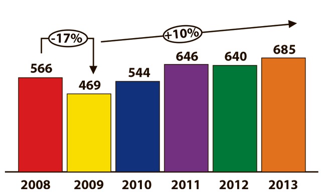 Ущерб государству