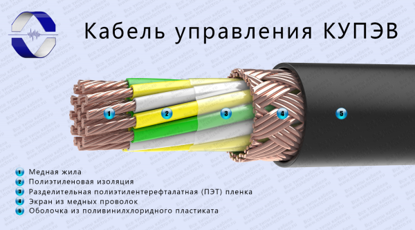 kabel-upravleniya-kupev_foto_largest